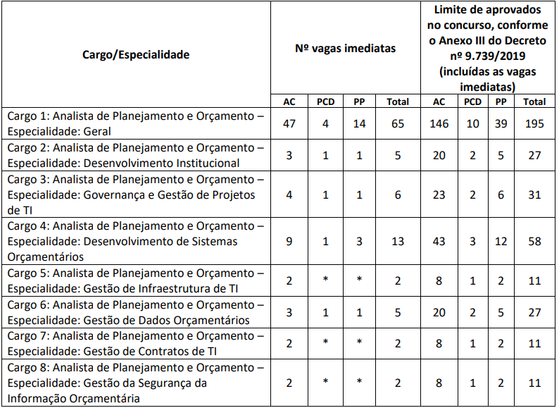 Foi publicado o edital do Concurso MPO com a oferta de 100 vagas e remuneração acima de R$ 20 mil! Veja: