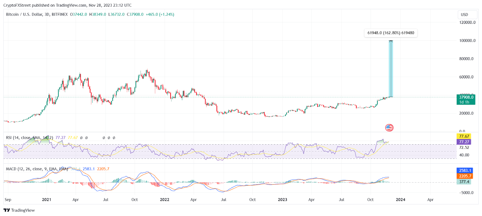 SEC 將富蘭克林比特幣 ETF 截止日期提前一個月，確保所有 ETF 可以一起獲批
