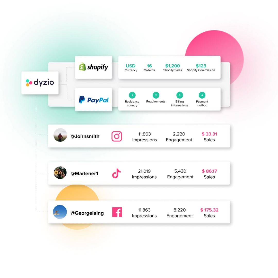 1,000 Influencers Per Month: How One Platform Automates Gifting At Massive Scale