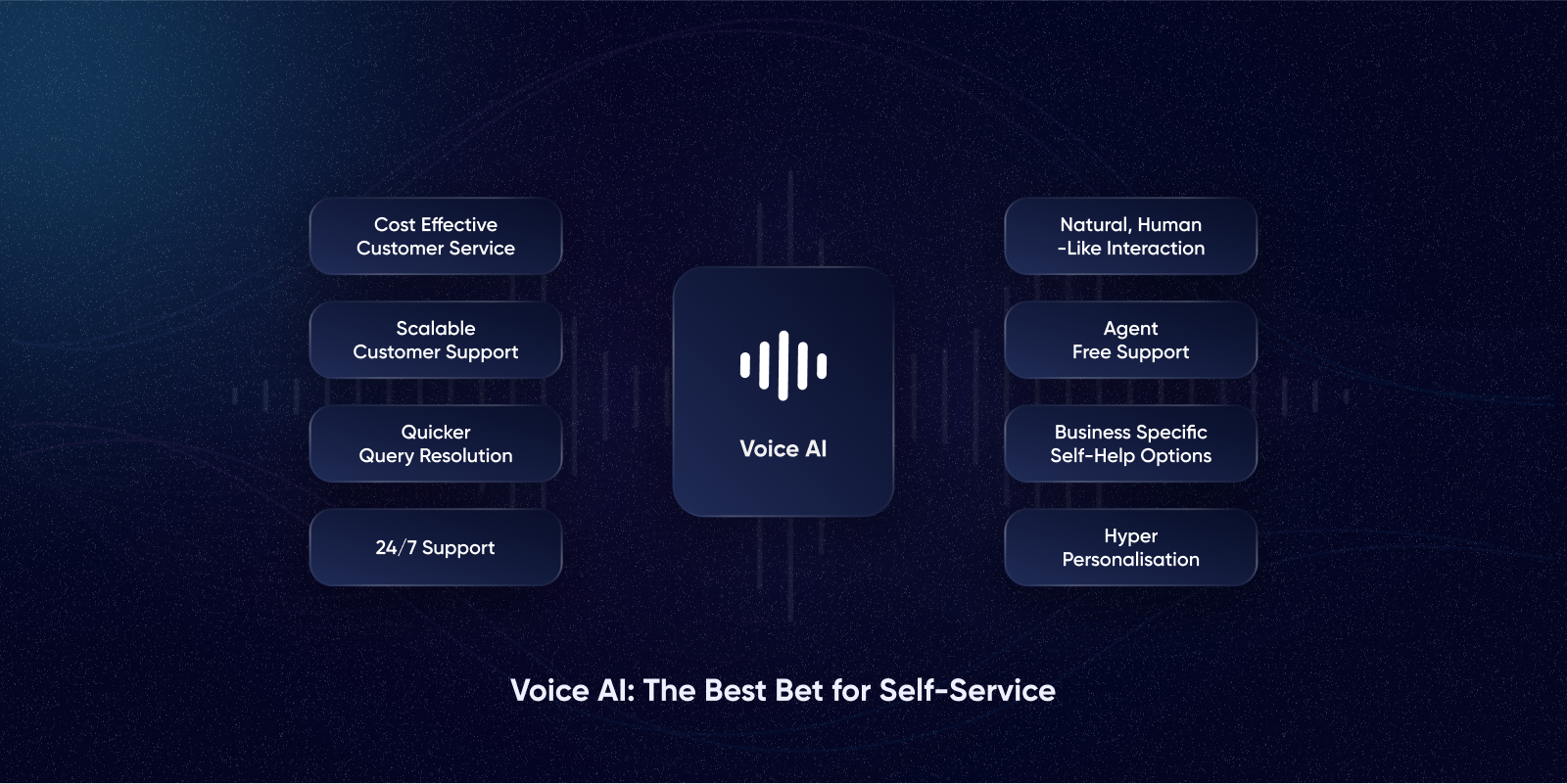 Voice AI: The Best Bet for Self-Service