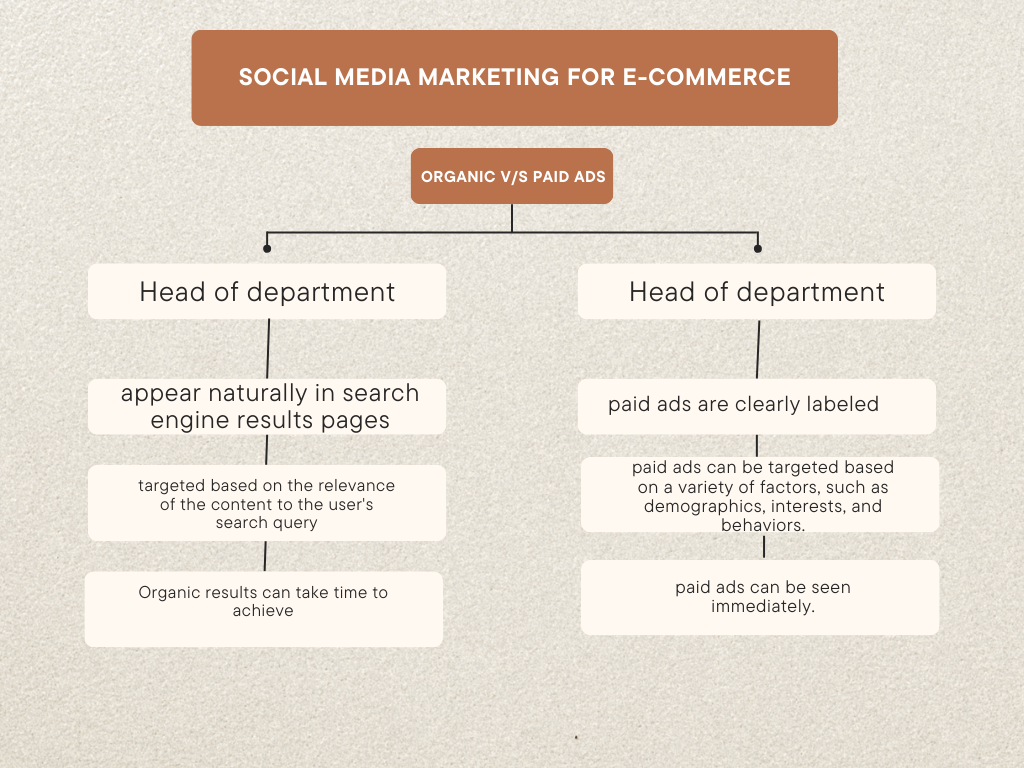 8 Social Media Marketing Strategies for E-commerce Businesses