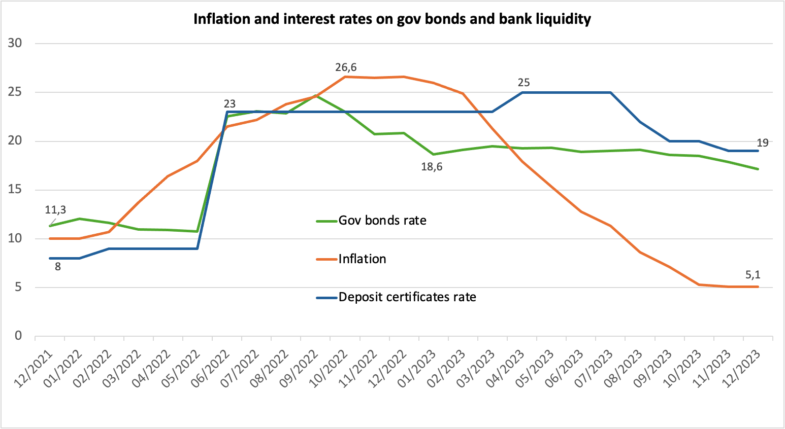 A graph of a graph showing the rate of the government

Description automatically generated with medium confidence