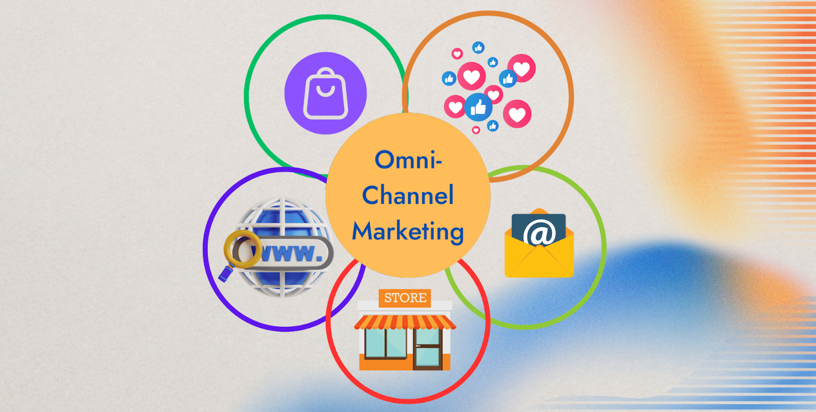 Omni channel Marketing 