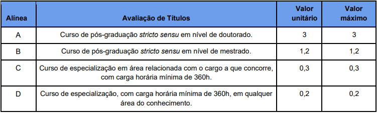 Tabela de títulos referente ao concurso Semec Teresina.