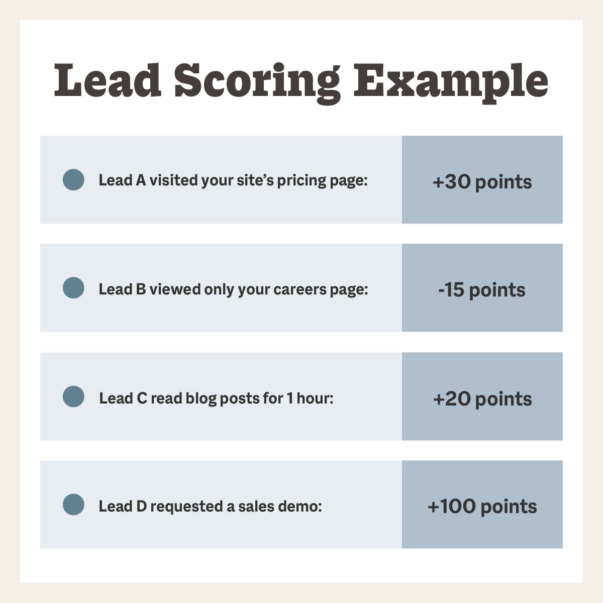 Lead Scoring Example 