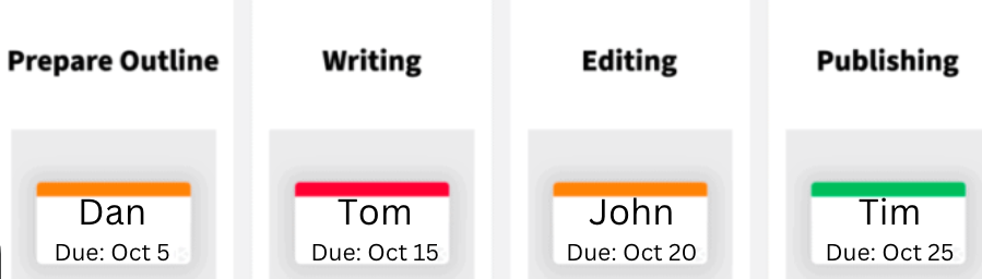 An example of an editorial calendar for content marketers