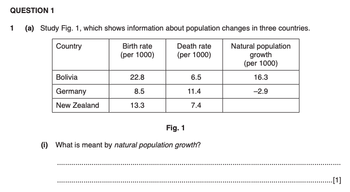iGCSE Geography revision notes,Population Density and Distribution