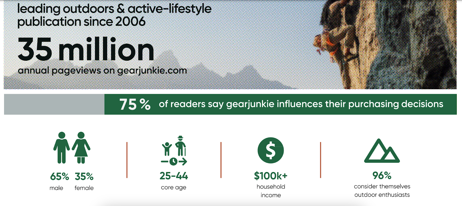 Gearjunkie Media Kit