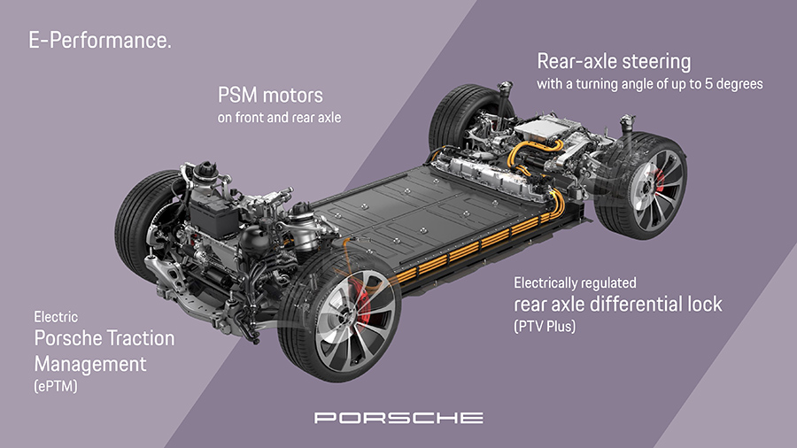 เครื่องยนต์รถยนต์ : Porsche Macan Electric