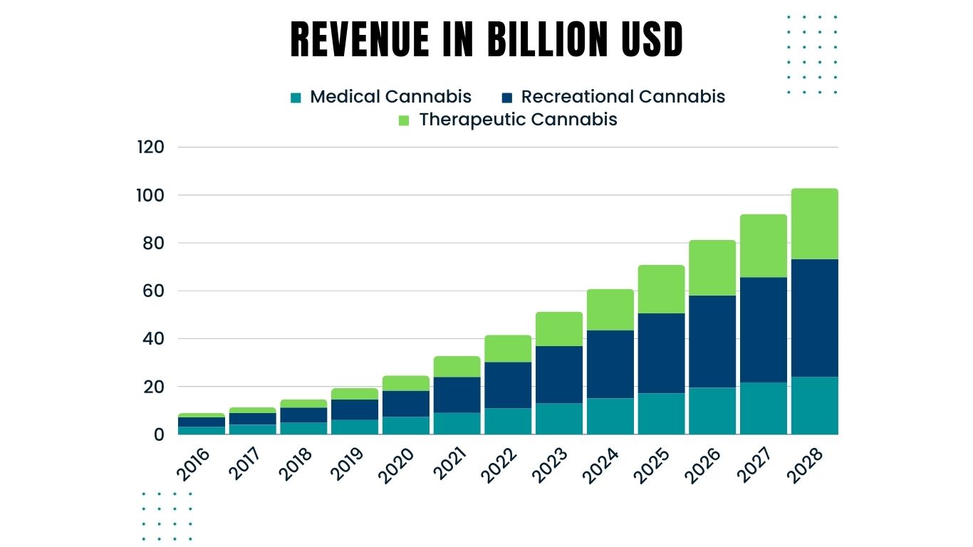 How To Invest In Cannabis Stocks: Diversifying The Portfolio