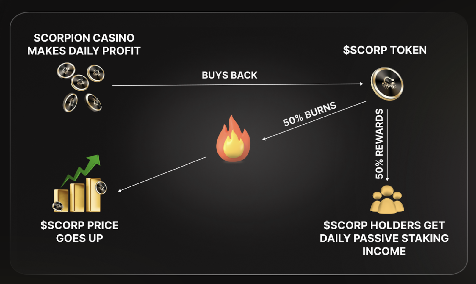 scorpian casino