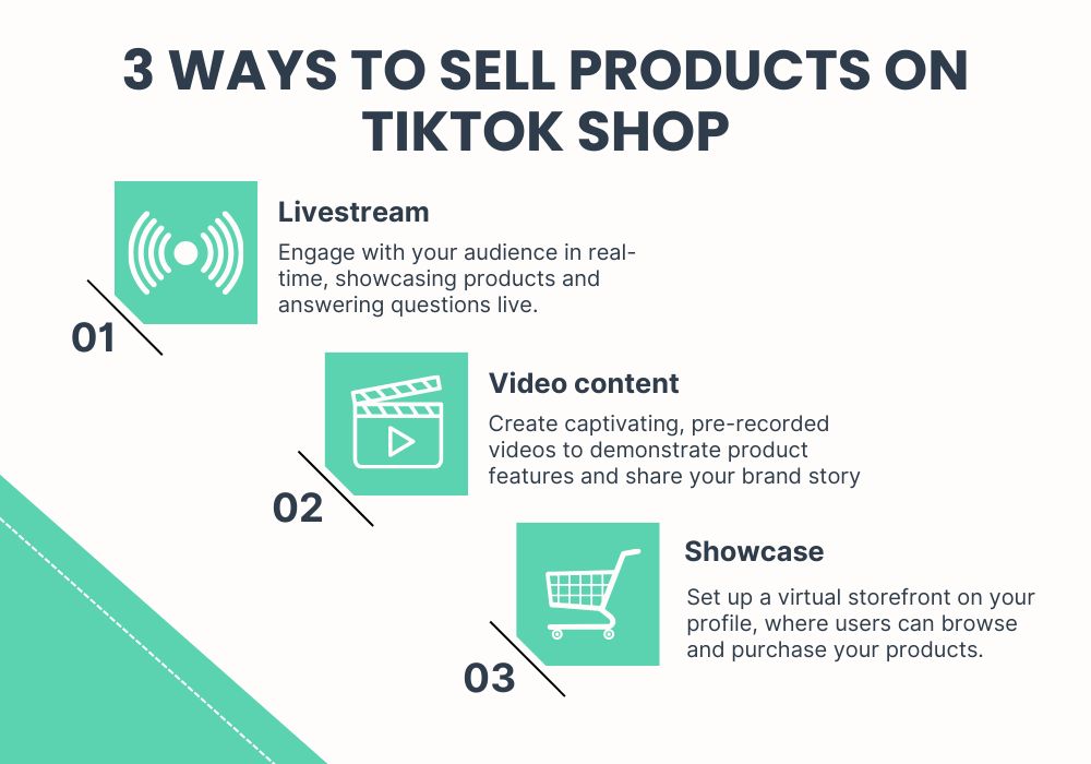 3 ways to sell products on TikTok Shop: livestream, video content, Showcase feature. 