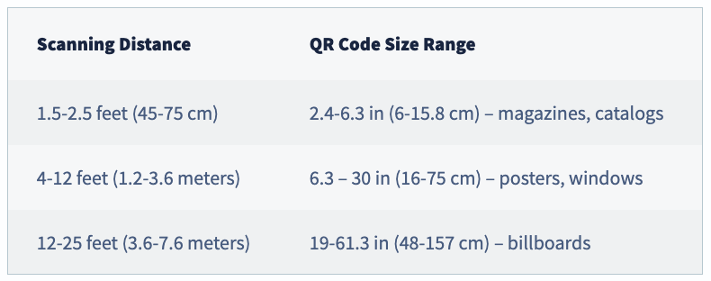 A chart showing scan distance relative to QR Code size range