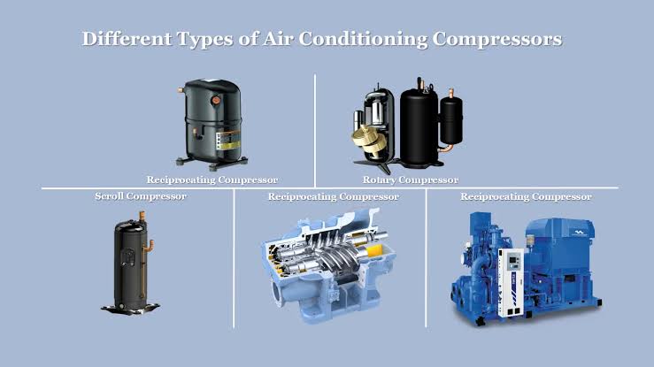 Verschillende soorten airconditioningcompressoren