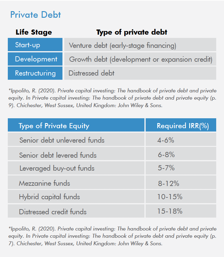 private credit 