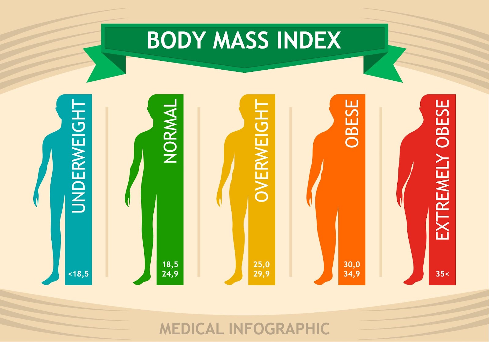 is BMI outdated