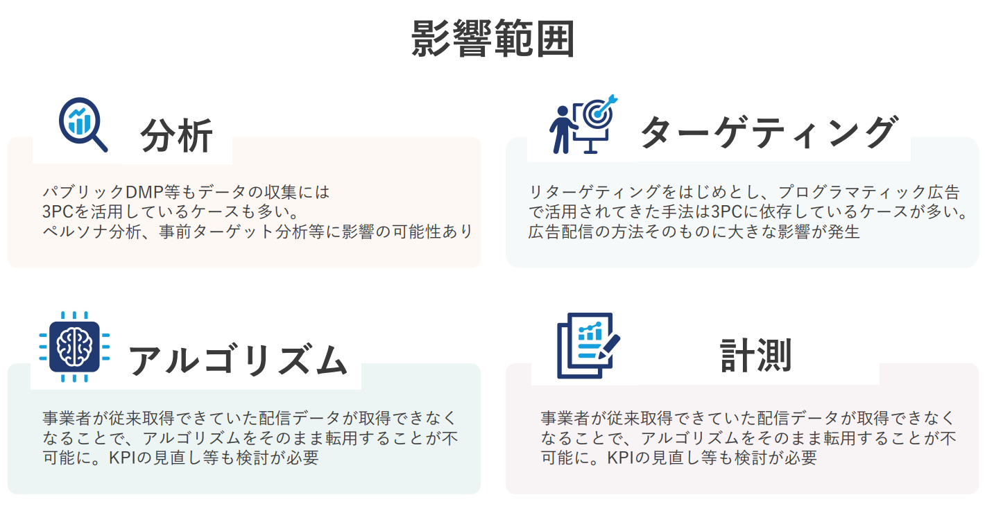 Cookie廃止による広告配信への影響範囲