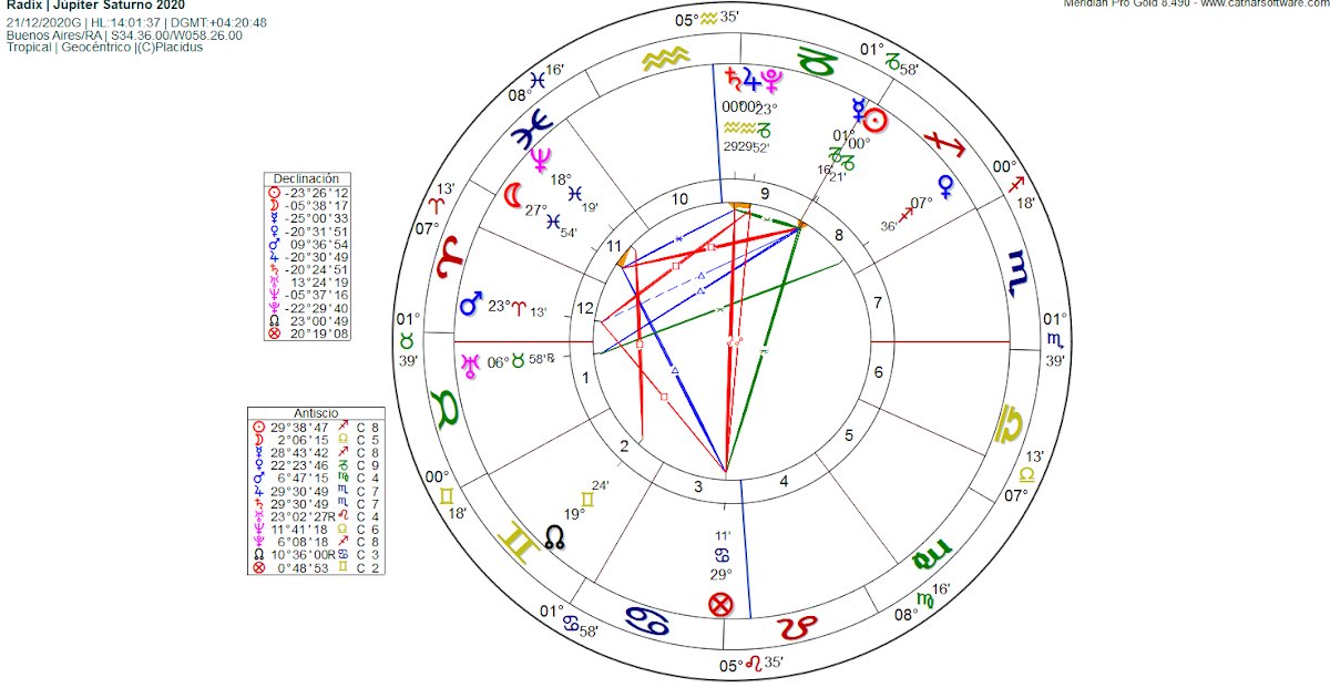 (c) Astrologiamonica.blogspot.com