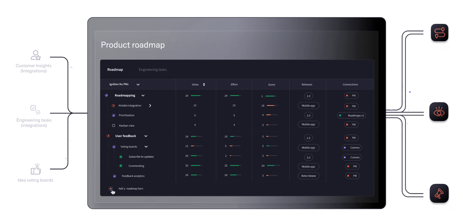 Product roadmap by Ignition