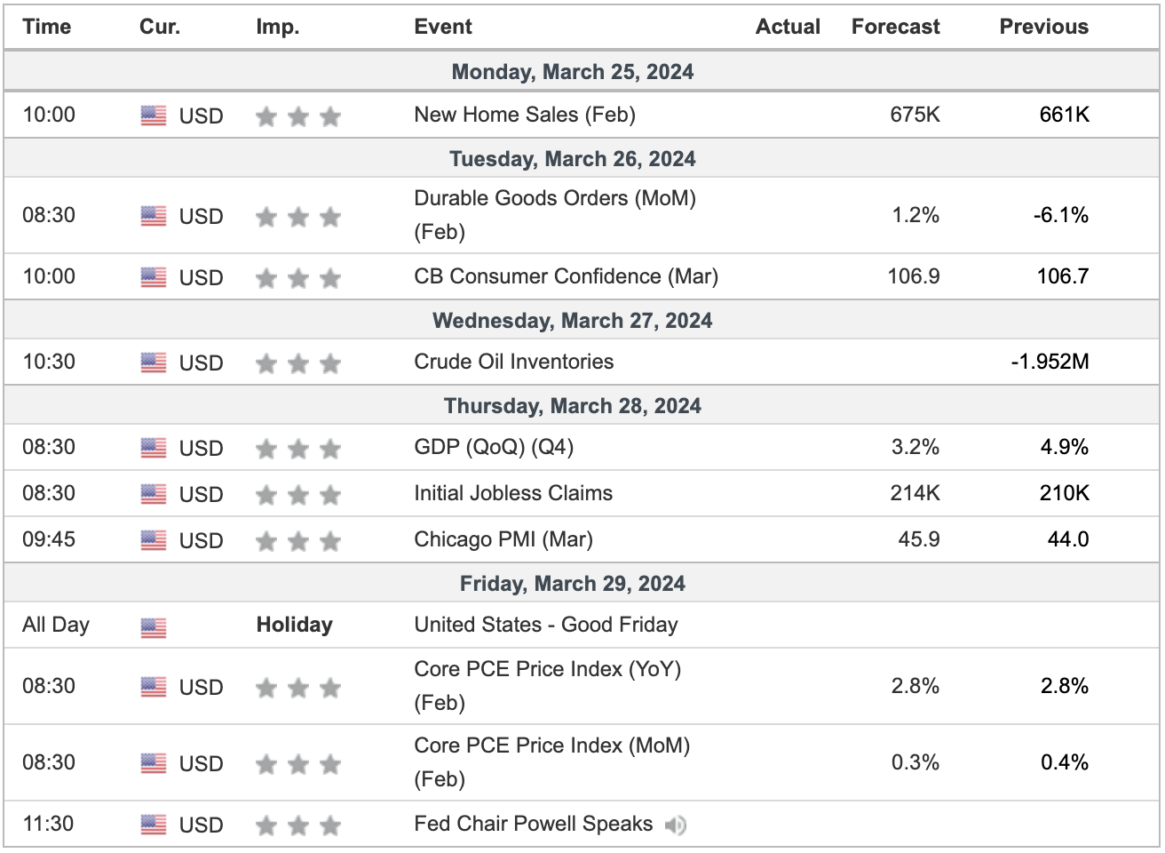 Weekly Crypto Market Outlook (25 Maret 2024)