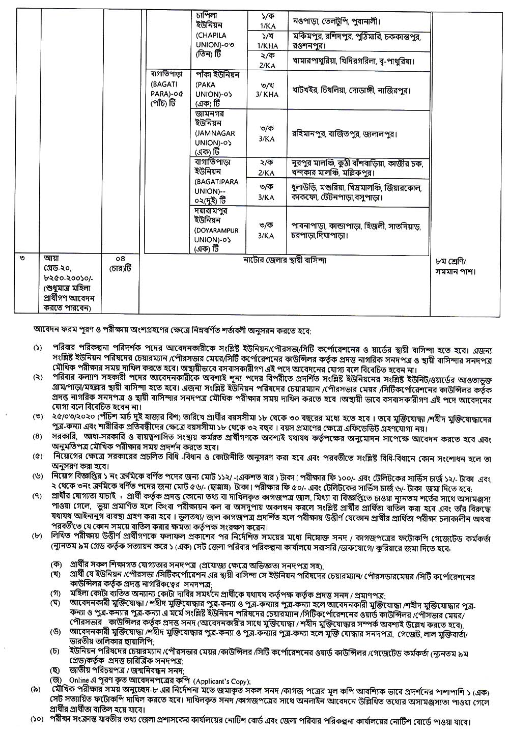 Family Planning Natore Job Circular 04