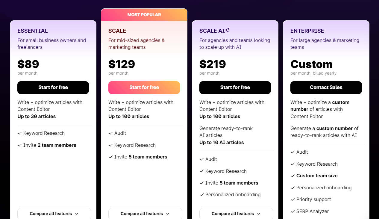 Pricing Plans for Surfer SEO