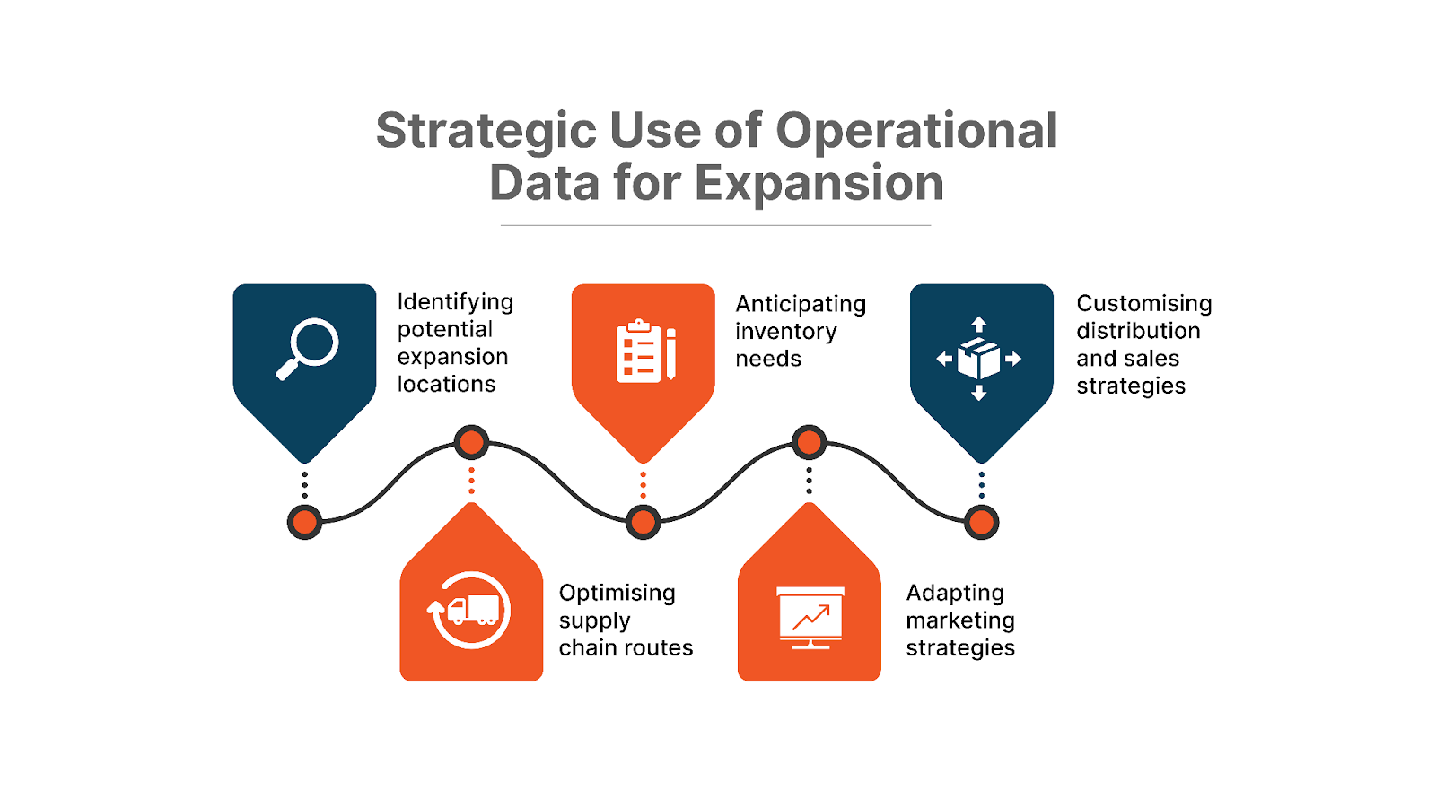 Operational Data: How to Use it Strategically for SMEs Expansion?