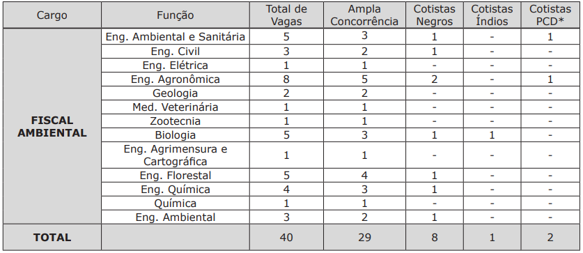 Publicado o Edital do Concurso IMASUL MS! São diversas vagas para a área ambiental, veja: