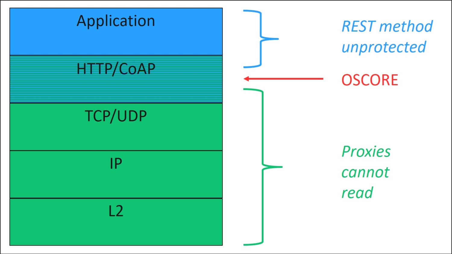 A diagram of a application

Description automatically generated with medium confidence