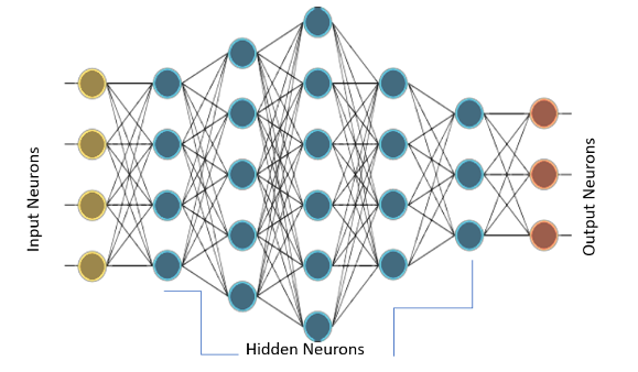 A network of multiple artificial neurons