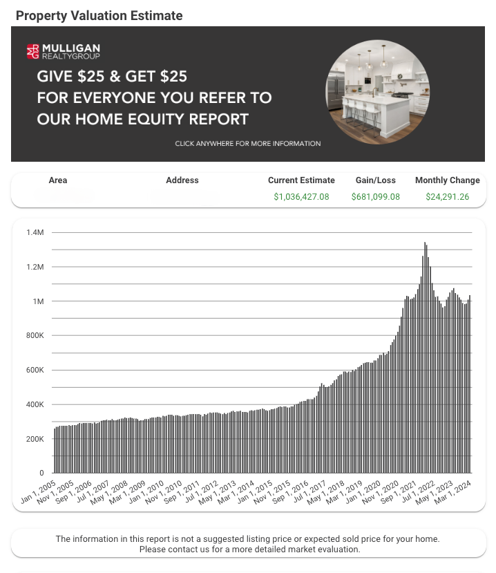 home equity valuation branded