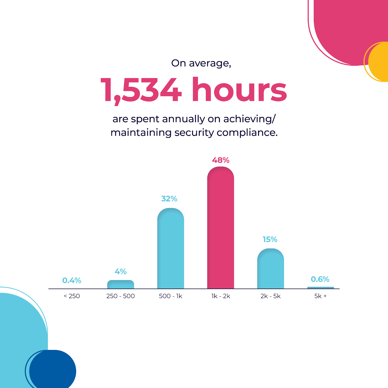 maintaining security compliance 