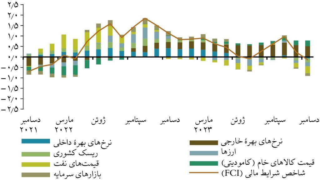 طرح تثبیت"پلانو رئال"اقتصاد برزیل را نجات داد