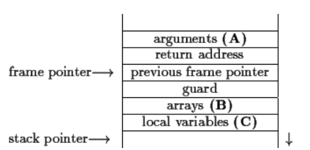 Nostalgic memory - An attempt to understand the evolution of memory corruption mitigations - Part 2