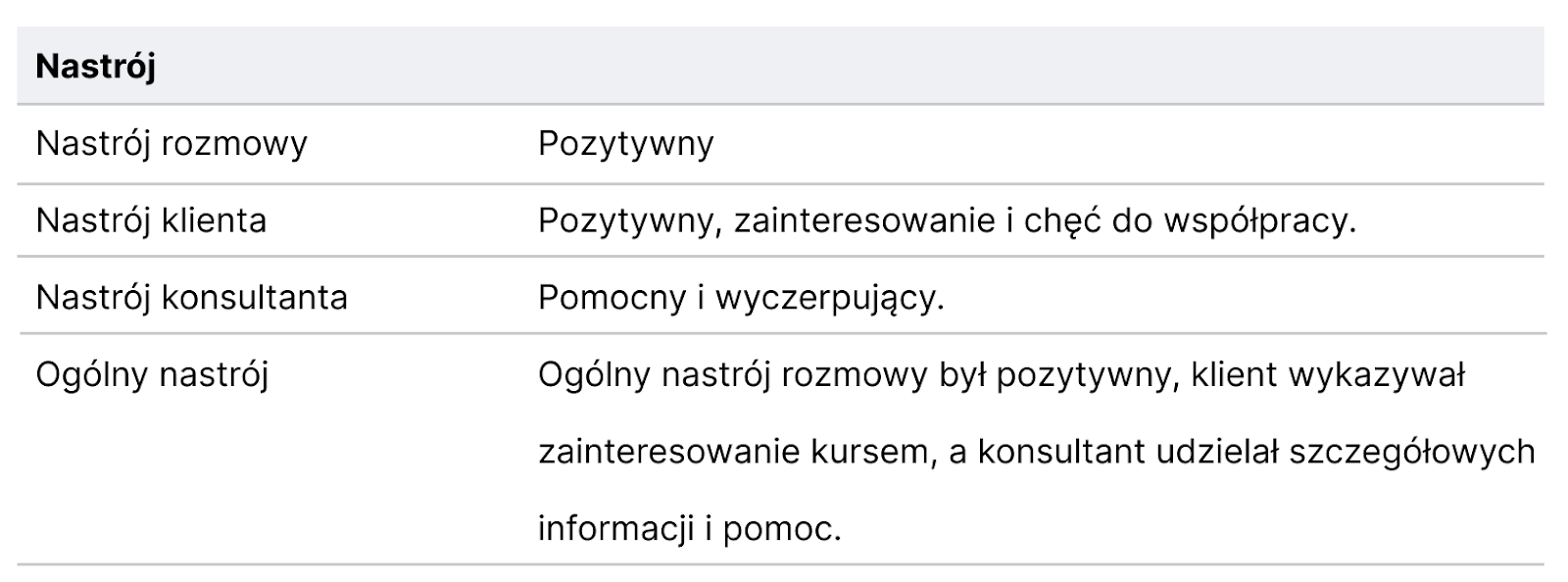 Ringostat AI Supervisor, Nastrój rozmowy