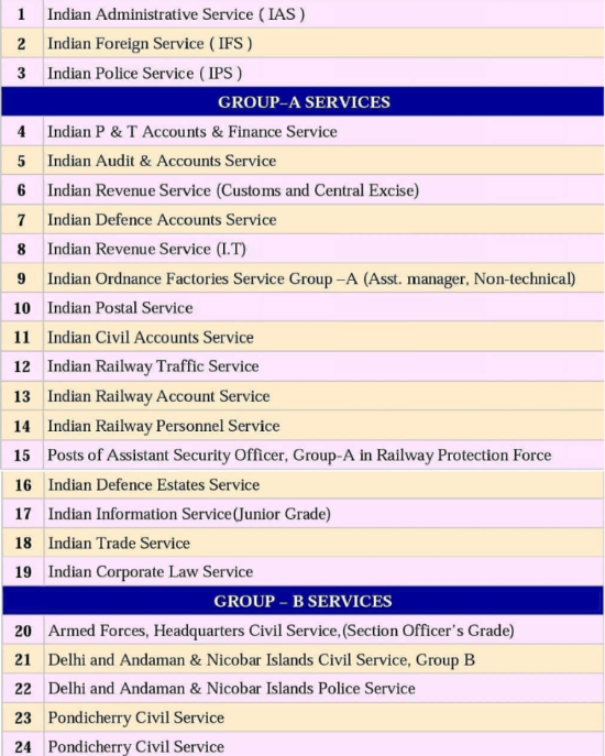 UPSC Civil Service Posts - Blog