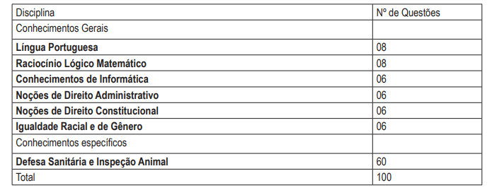 Saiu o edital do concurso ADAB 2024, ofertando 160 vagas imediatas! Provas em junho!