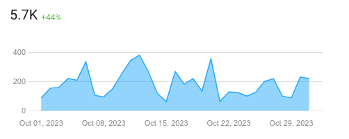 A graph with blue lines

Description automatically generated