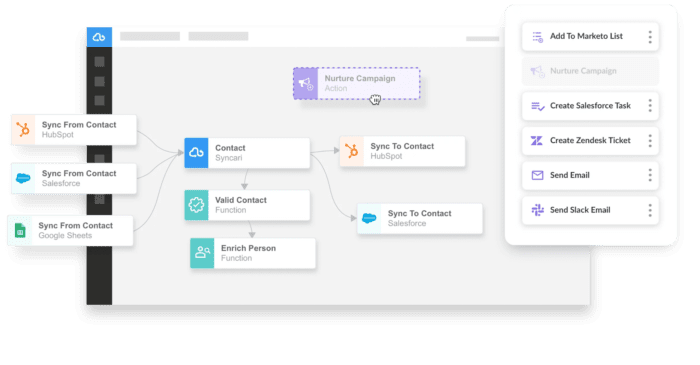 Modern Data Stack Alternative