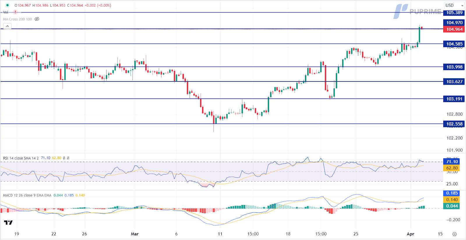 prop trading dollar index dxy price chart 2 April 2024