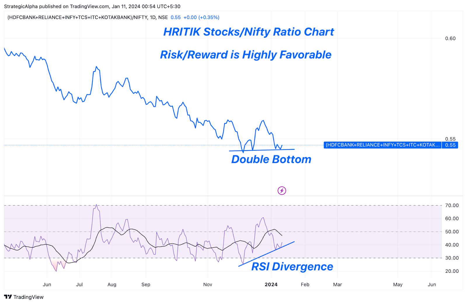 Why investing in HRITIK stocks makes sense technically