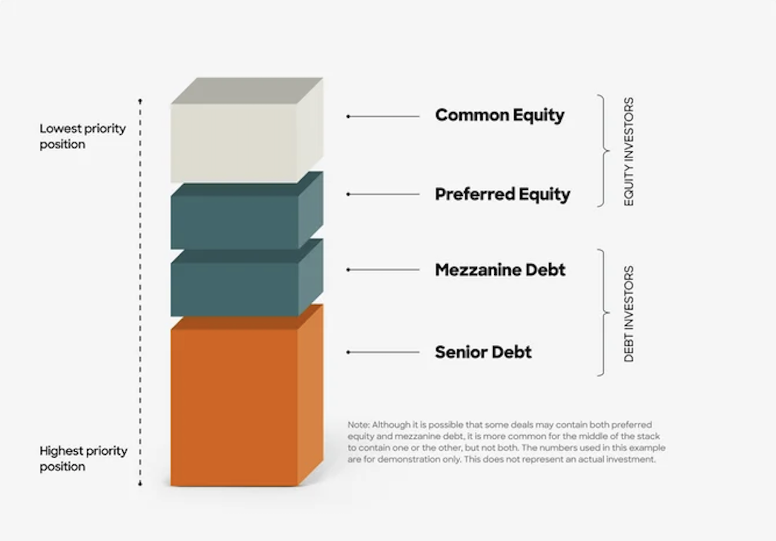 capital stack graphic