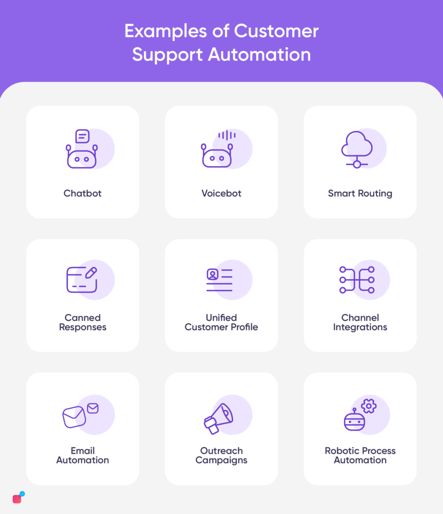 examples of customer support automation