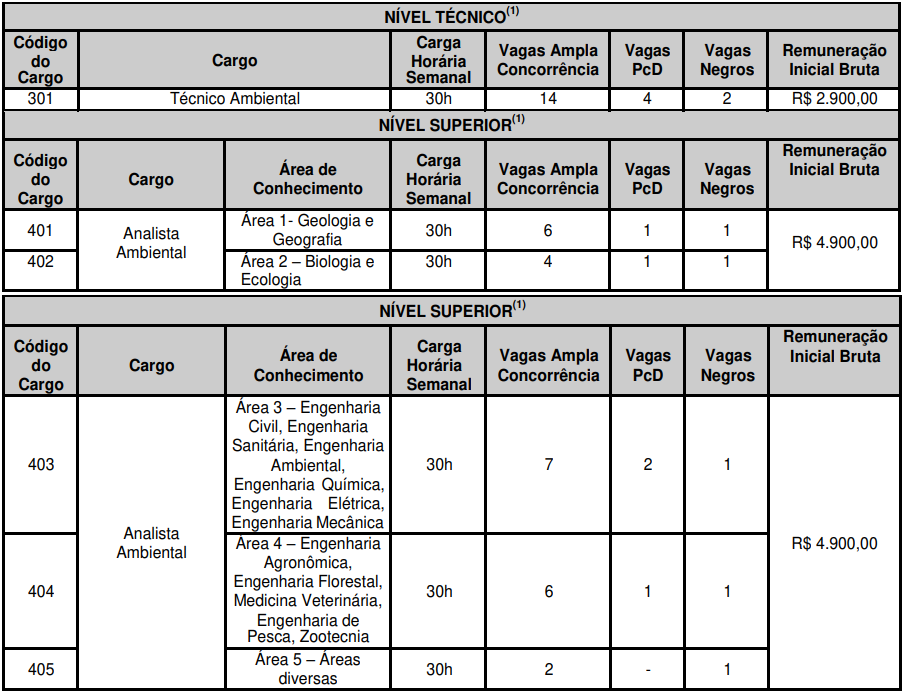 ADEMA SE publica edital para concurso com 55 vagas na área ambiental, veja: