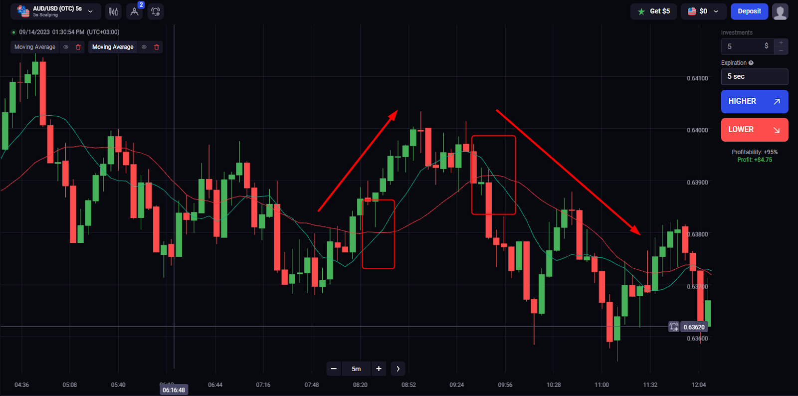 Estratégia simples de moving average com algumas SMAs: como comprar contratos Mais Altos e Mais Baixos 
