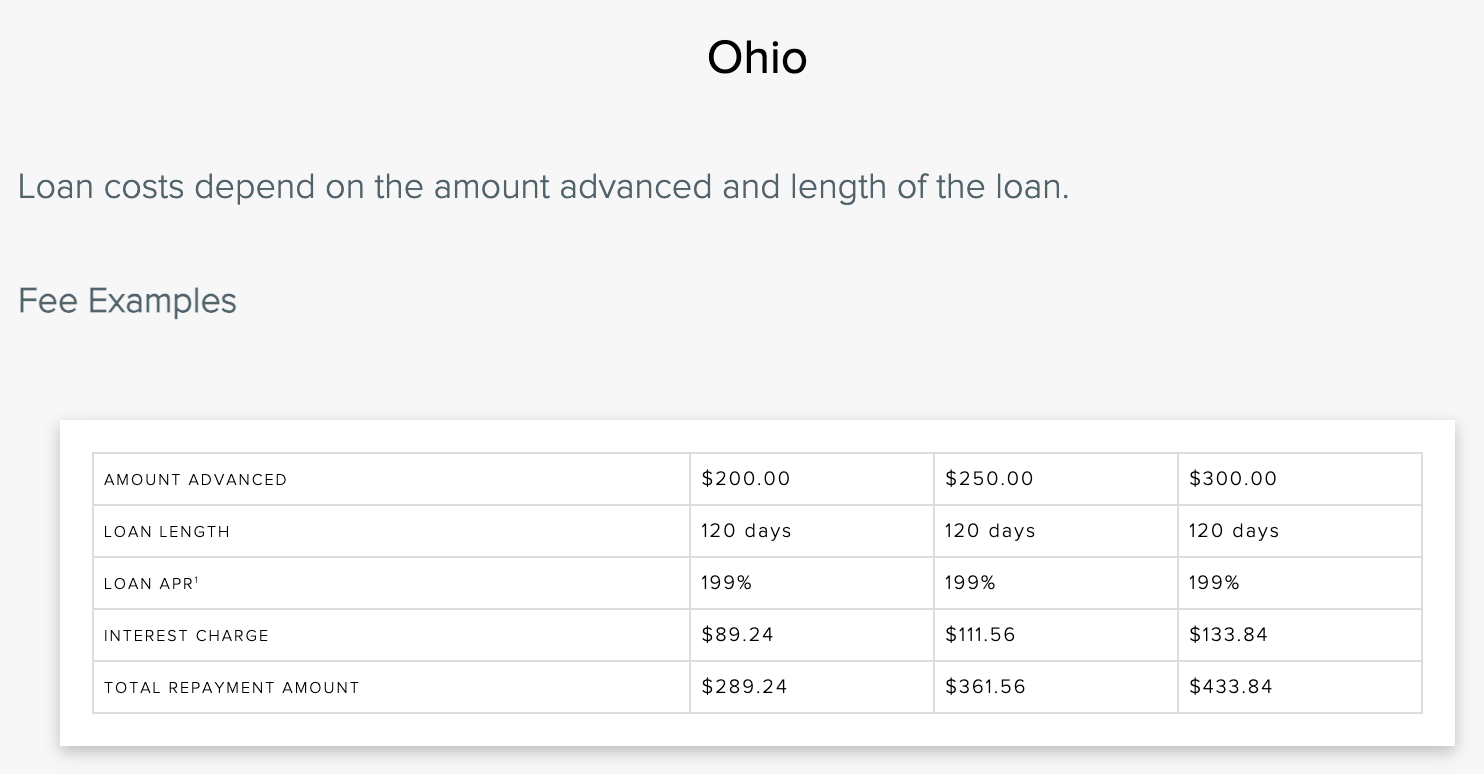 Screenshot from Fig Loans application