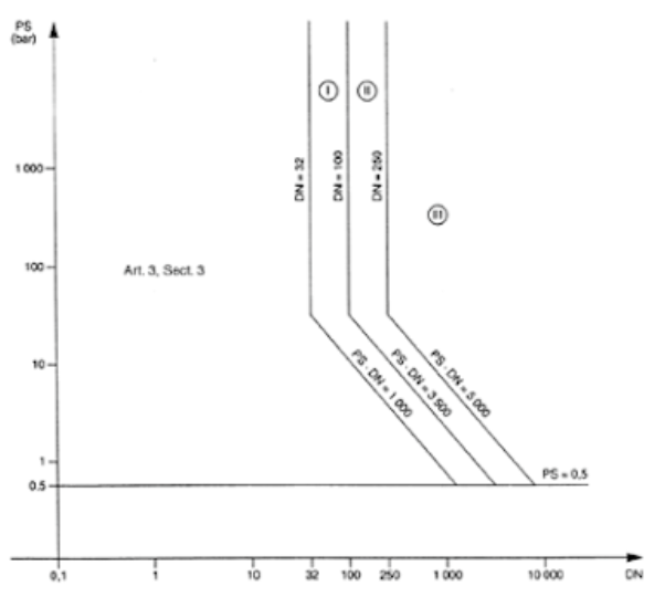 A diagram of a graph

Description automatically generated