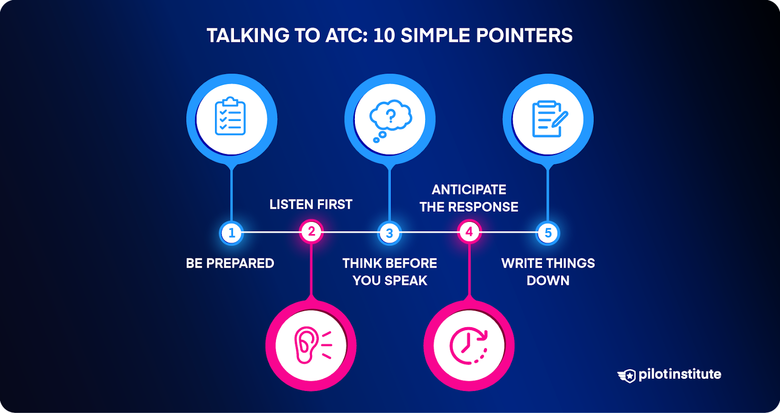 Infographic listing the first five pointers for talking to ATC.
