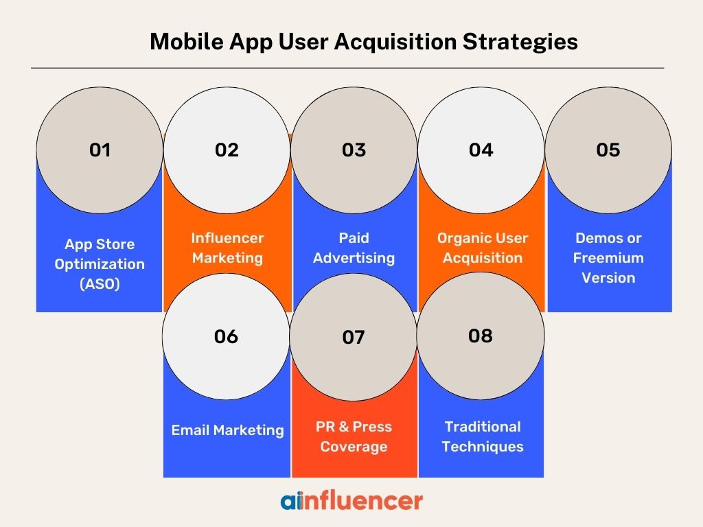 Mobile User Acquisition Strategies