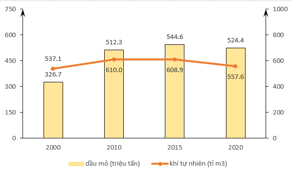 A graph with numbers and a line

Description automatically generated